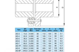 Acoplamento Elástico e Flexível D-Flex Acoplamento Elástico e Flexível D-Flex