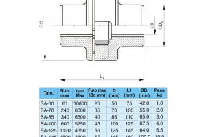 Acoplamento Elástico e Flexível Duraflex Acoplamento Elástico e Flexível Duraflex