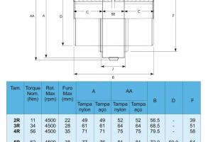 Acoplamento Elástico e Flexível Zap-Flex Acoplamento Elástico e Flexível Zap-Flex