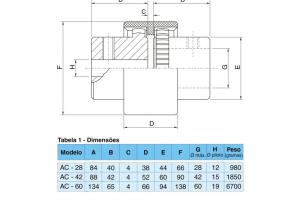 Acoplamentos com capa de Nylon tipo AC Acoplamentos com capa de Nylon tipo AC