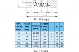 Acoplamentos de Precisão Toolflex Acoplamentos de Precisão Toolflex