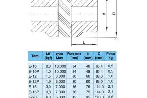 Acoplamento Elástico e Flexível com Cruzeta  Acoplamento Elástico e Flexível com Cruzeta