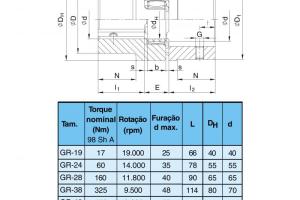 Acoplamento Elástico e Flexível Rotex GR Acoplamento Elástico e Flexível Rotex GR