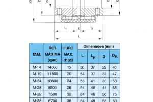 Acoplamentos de Engrenagem Bowex Acoplamentos de Engrenagem Bowex
